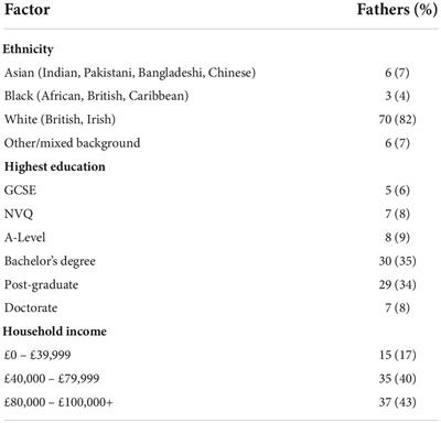 It’s time to talk fathers: The impact of paternal depression on parenting style and child development during the COVID-19 pandemic